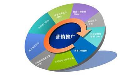 奇葩甲方大賞 互聯(lián)網(wǎng)營(yíng)銷(xiāo)運(yùn)營(yíng)者的辛酸日常
