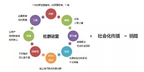 北京圣藍(lán)途 專(zhuān)業(yè)的互聯(lián)網(wǎng)營(yíng)銷(xiāo)策劃與銷(xiāo)售解決方案提供商